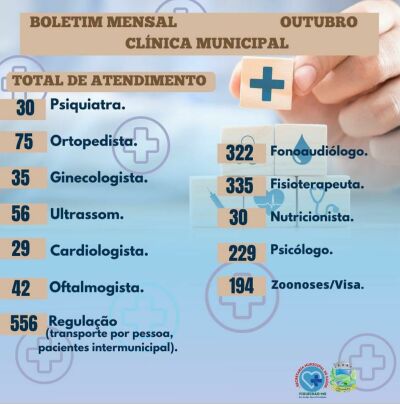 Imagem da notícia Gestão de Juvenal Consolaro consolida saúde humanizada com balanço positivo de atendimentos em outubro em Figueirão
